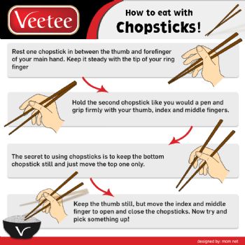 National Chopsticks Day