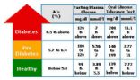 How To Own Diagnosing Type 2 Diabetes Mellitus